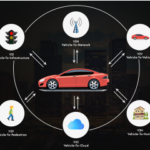 How Smart Cities & Self-Driving Cars Will Enable Interconnected Systems of Vehicles and Surroundings via V2I, V2V & V2X